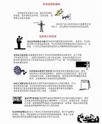 教您怎樣走出選擇質量管理培訓老師的困境
