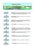 金舟軍培訓咨詢質量保證流程